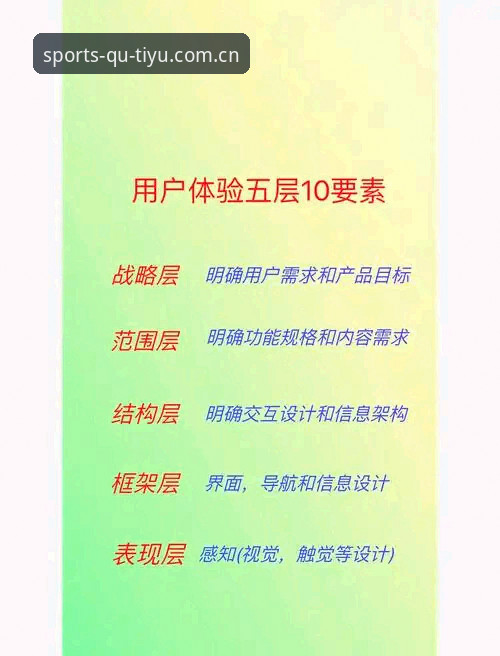 趣体育平台安全性全面解析:从用户反馈到技术细节的深度考察